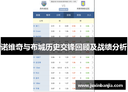 诺维奇与布城历史交锋回顾及战绩分析